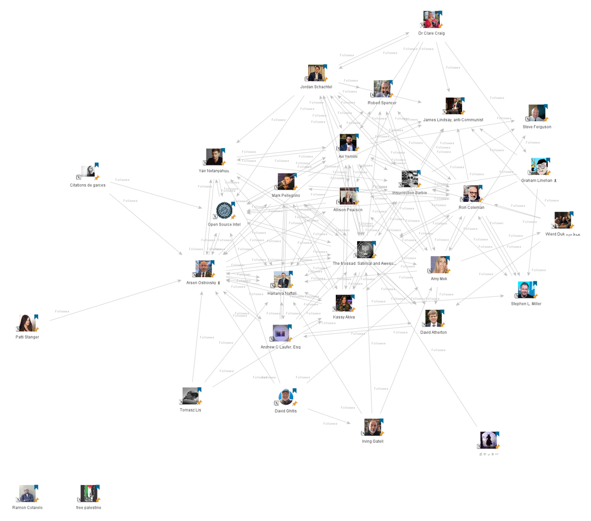 RSF: İsrail, Filistinli gazetecileri hedef gösteriyor